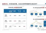 2024��һ���ȼ�ʪ���г��ܽ᣺�����ͺ����ľ����г����뾫��ʱ��