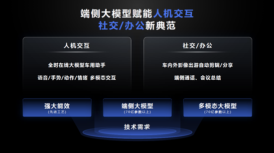 AI�������գ�������ҵ����һ�̴���