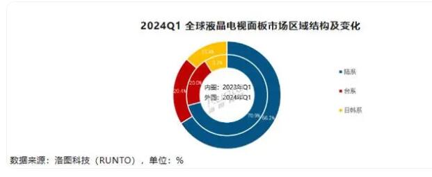 2024Q1ȫҺ10%ߴȫ