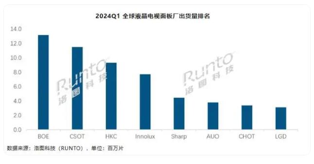 2024Q1ȫҺ10%ߴȫ
