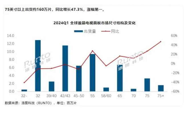 2024Q1ȫҺ10%ߴȫ