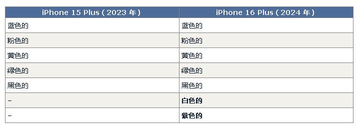 iPhone 16ϵ Щɫ