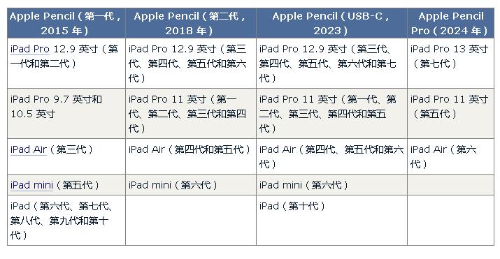 Apple Pencil ָϣӦѡͺţ