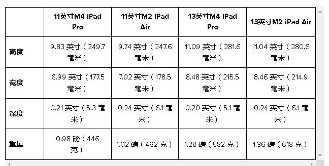 M4 iPad Pro vs M2 iPad Air Ǹأ