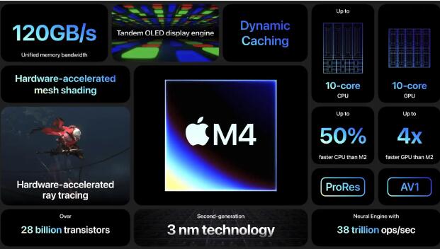 M4 iPad Pro vs M2 iPad Air Ǹأ