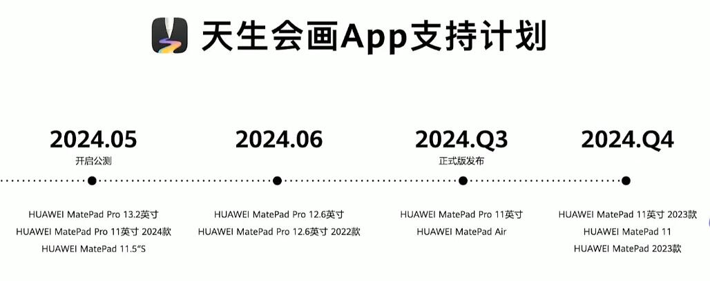 ��Ϊ�ļ�ȫ������Ʒ������