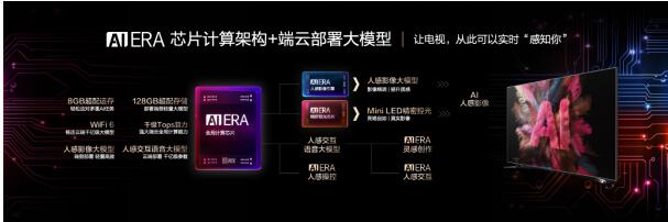 عع쾵Mini AI-LED A8ϵAIӵ߸ӽ