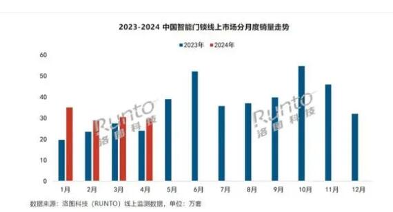 Ԥ�⣺��618���ڼ��й��������������г�����������10%