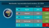 CanalysQ1 ȫɴ豸 4120 ̨ƻСסΪǰ