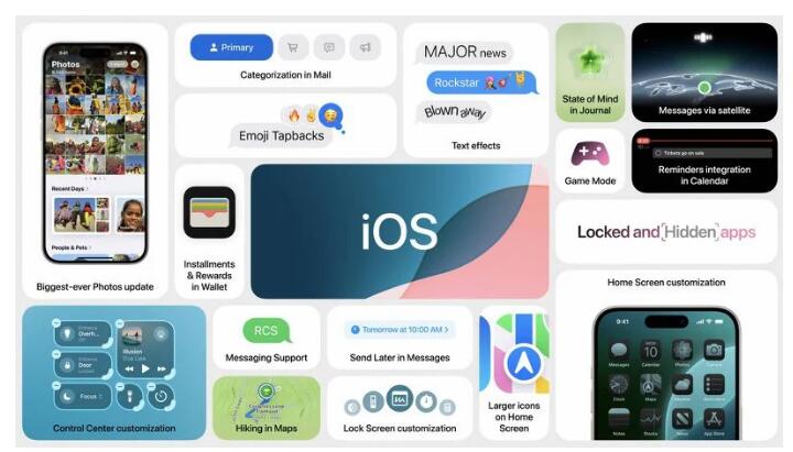iOS 18 ȫԶ幦ܡƵƬӦõ