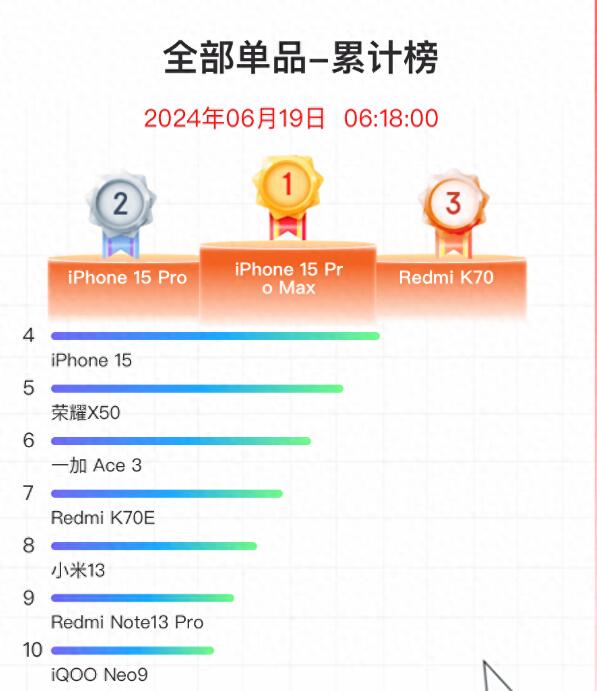618 ȫƷۼưƻRedmi Ӯ 