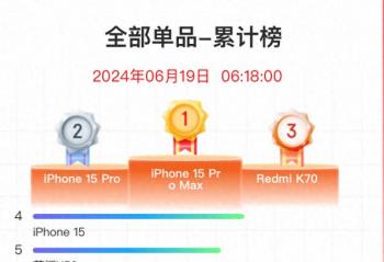 618 ȫƷۼưƻRedmi Ӯ 