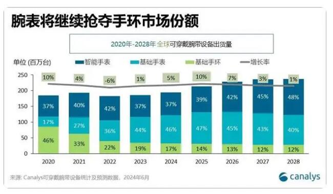 Canalys2024ȫɴ豸Ԥƽ5%