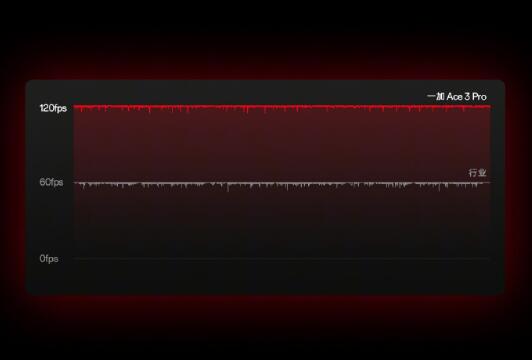 һAce3Pro׷СܺڿƼ