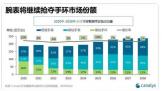 Canalys2024ȫɴ豸Ԥƽ5%