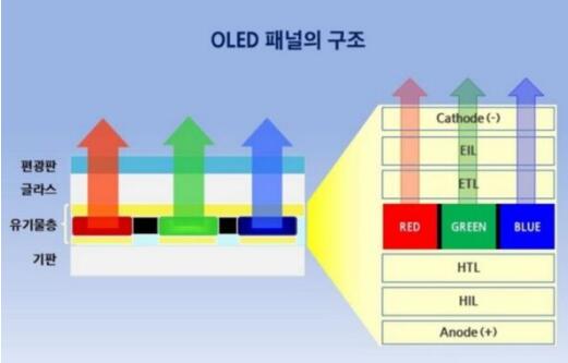 iPhone 16 ϵ ṩM14 OLEDǴ