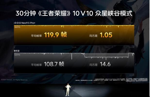 "˫оս +"iQOO Neo9S Pro+ ּ2899Ԫ