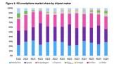 ͨ2024Q1  5G ֻоƬ 5300 ţͬ 52.7%