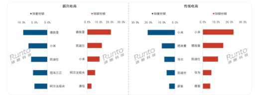 �й����������ϰ�������841���ף�С��������һ �Լ۱ȳ�����