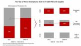 ϰ5Gֻ͸66.7%ƽۼ۽2019꽵30%