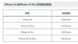 ƻiPhone 16 Pro ع ½ǵز