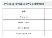 ƻiPhone 16 Pro ع ½ǵز