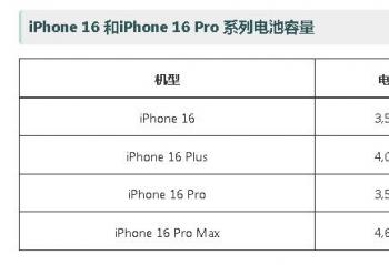 ƻiPhone 16 Pro ع ½ǵز