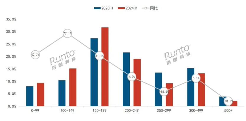 ͼƼ2024 ϰйͷͬ 9.2%