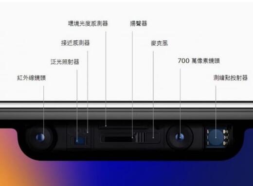 iPhone ̬䯺ʲô