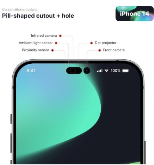iPhone ̬䯺ʲô
