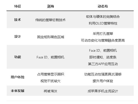 iPhone ̬䯺ʲô