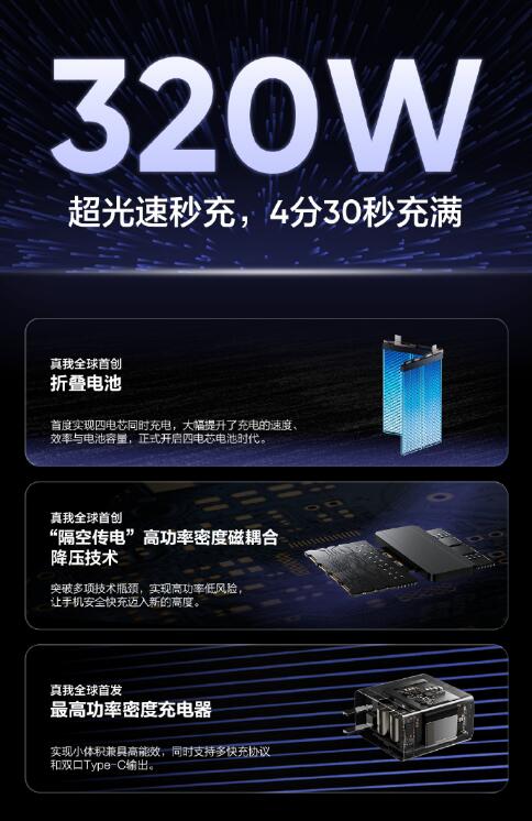 ȫ׷320W  430100%
