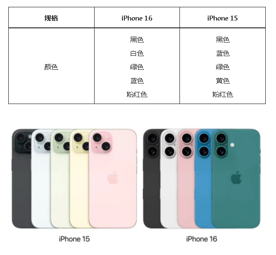 iPhone 15ǵ16iPhone 15 iPhone 16 ʲô
