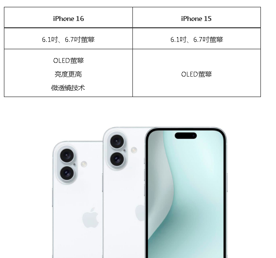 iPhone 15ǵ16iPhone 15 iPhone 16 ʲô