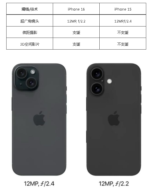 iPhone 15ǵ16iPhone 15 iPhone 16 ʲô