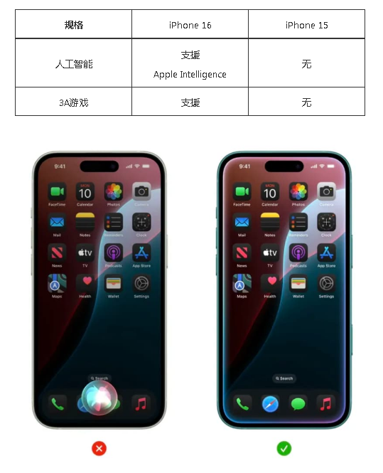 iPhone 15ǵ16iPhone 15 iPhone 16 ʲô