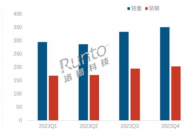 22.4%2024ϰйʼǱг