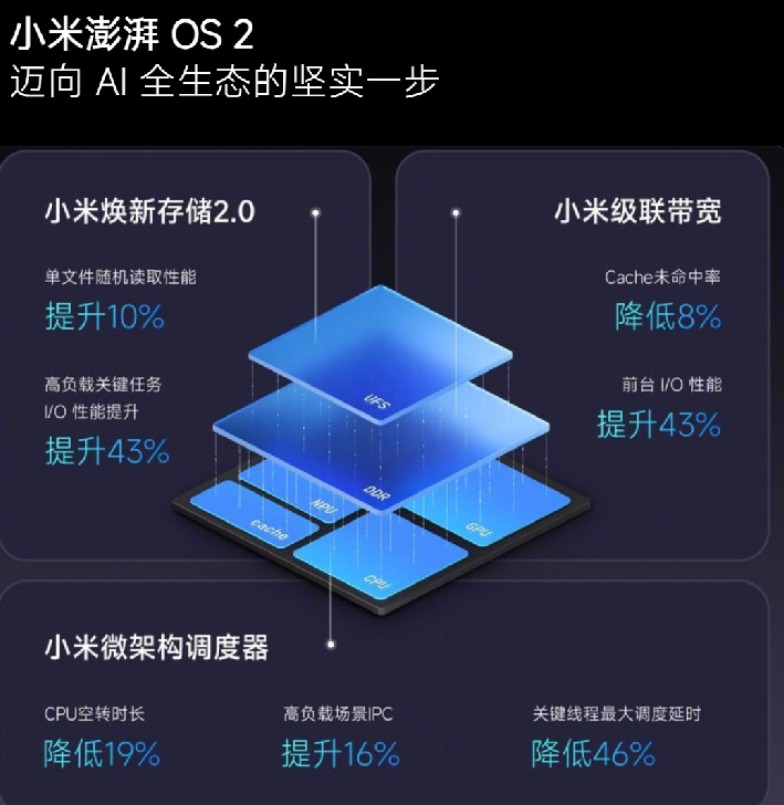 Xiaomi HyperOS2ƻ ֻ 