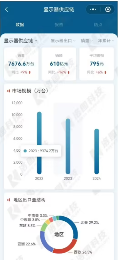 ͼƼ2024 й½ͨʾܳ 2710 ̨ͬ 2%