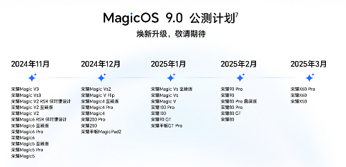 MagicOS 9.0 ƻ  ֻ