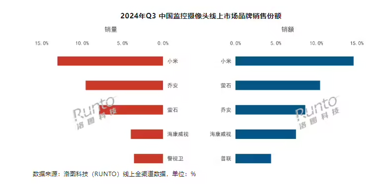 ͼƼ2024Q3 йͷ 780 ̨Сסǰөʯǰ