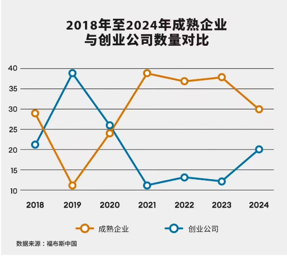2024 ˹й 50 ǿҵ¯Ϊ˼С