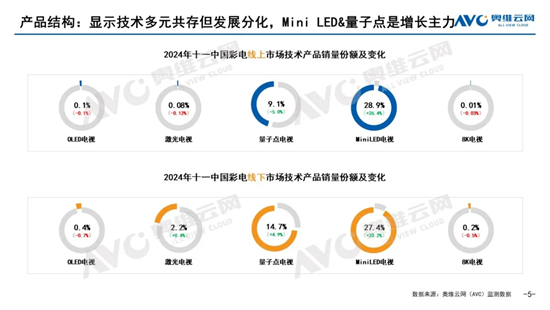 电视行业存量博弈,三大趋势成产品结构升级关键