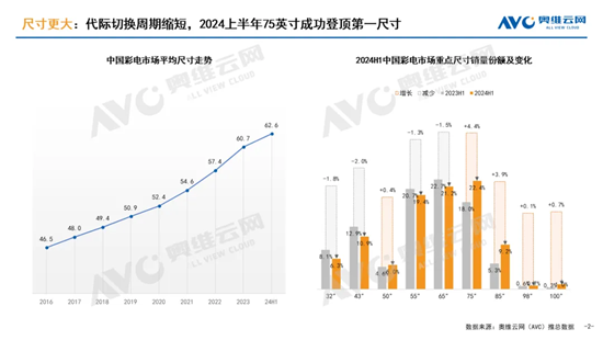 电视行业存量博弈,三大趋势成产品结构升级关键