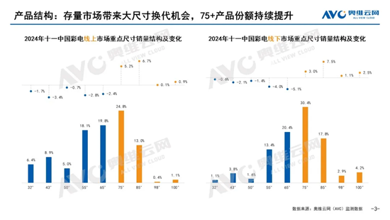 电视行业存量博弈,三大趋势成产品结构升级关键