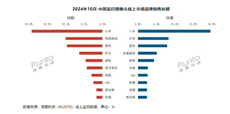 ͼƼ2024  10 йͷͬ 9.1%  239 ̨