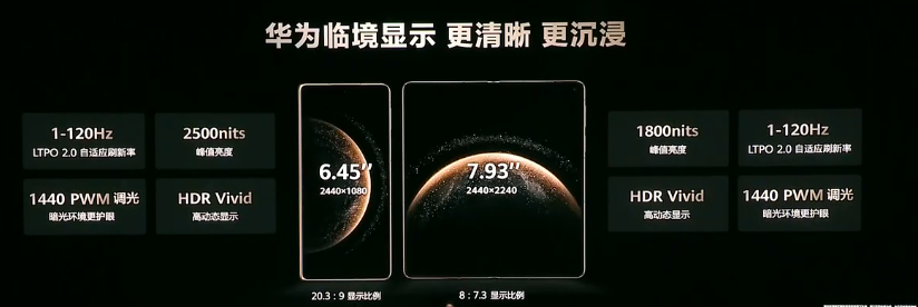 ΪMate 70ϵ뻪ΪMate X6 ͬ