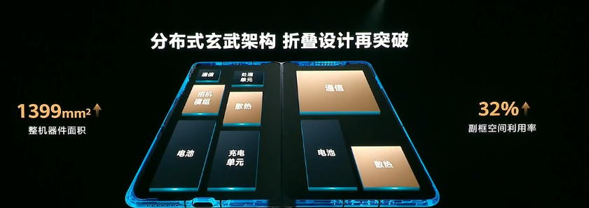 ΪMate 70ϵ뻪ΪMate X6 ͬ