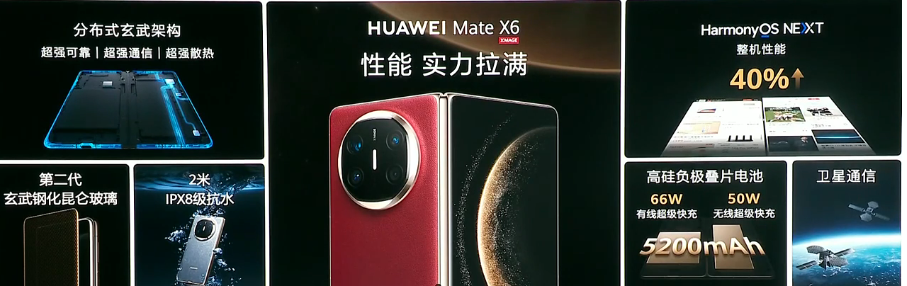 ΪMate 70ϵ뻪ΪMate X6 ͬ