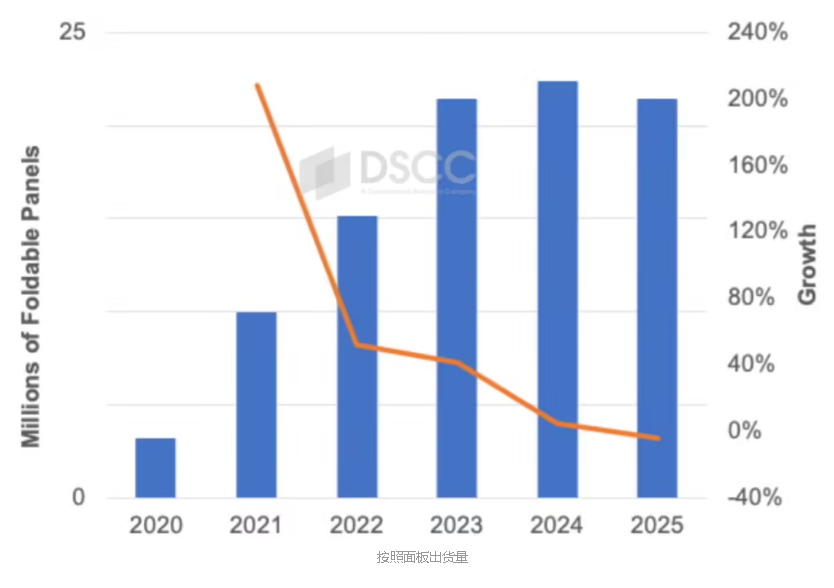 ۵ֻ䣺2024Q3 Ļ״»ͣ͡ս